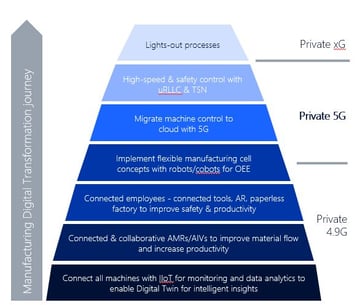 0821 MCMA wireless part3 fig1