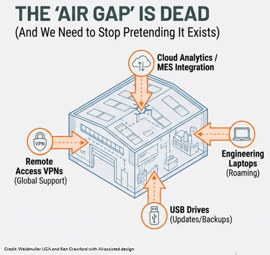 Air Gap is Dead 2
