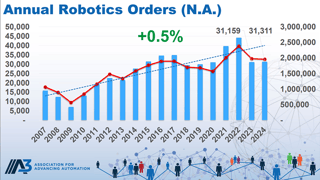 NA-Robotics-Orders_2024-PR