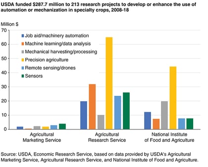 June2022_Ag-automation__chart