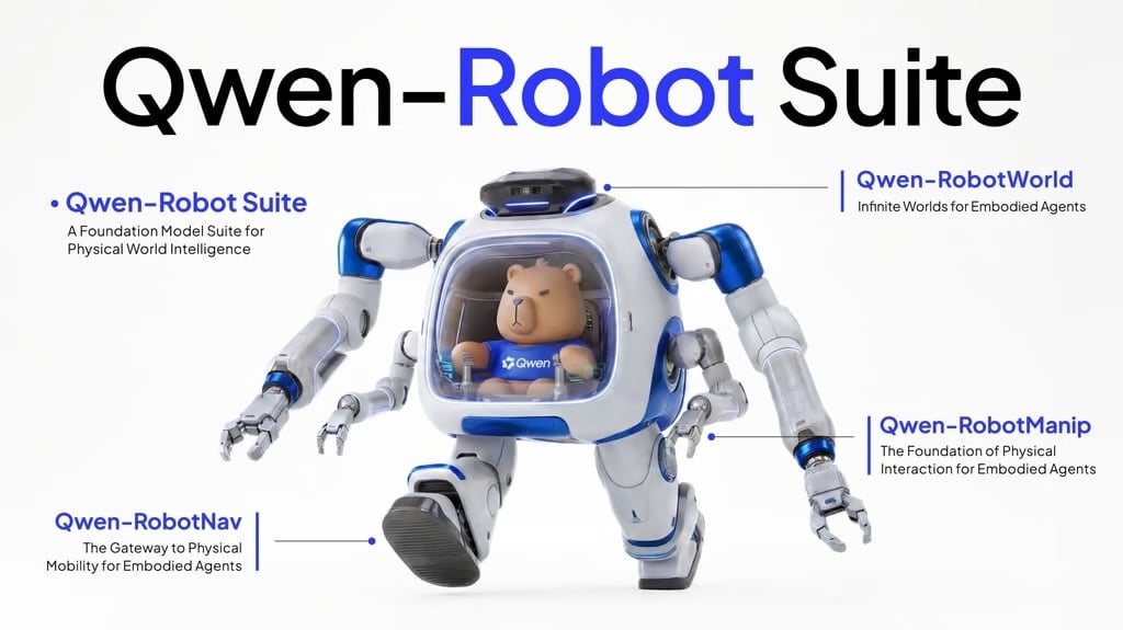 qwen bear