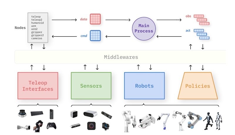 robot i-o 800